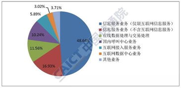 2019年6月国内增值电信业务许可情况分析报告 —— 聚焦互联网数据中心与互联网数据服务