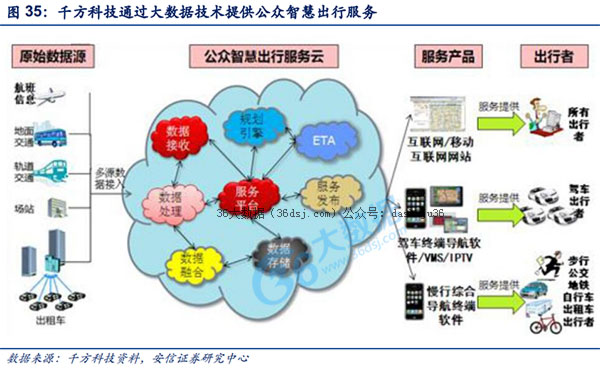 大数据应用现状 从发现价值到创造价值的互联网数据服务演进