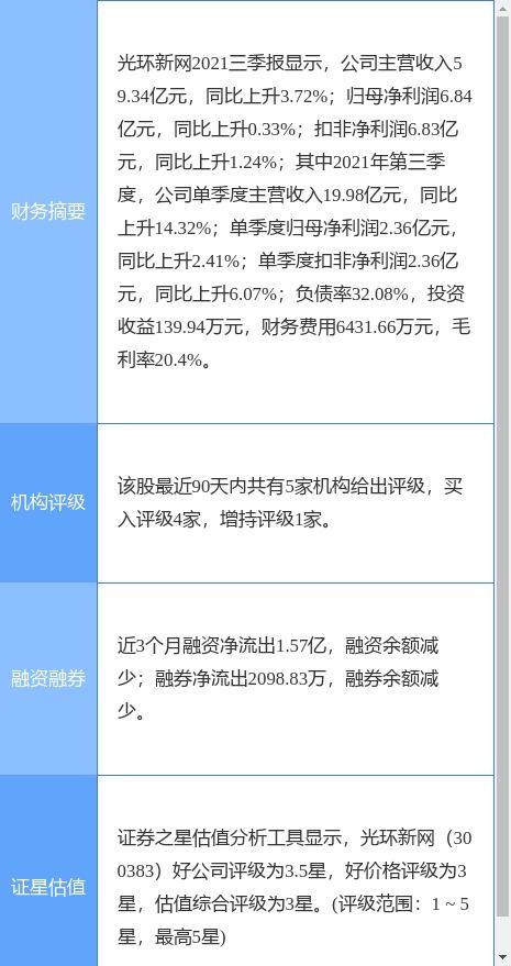光环新网2021年业绩公告 净利润下滑8.41%，拟每10股派0.2元，聚焦互联网数据服务发展