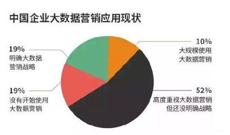 移动互联网时代需要大数据，但不可盲目崇拜大数据