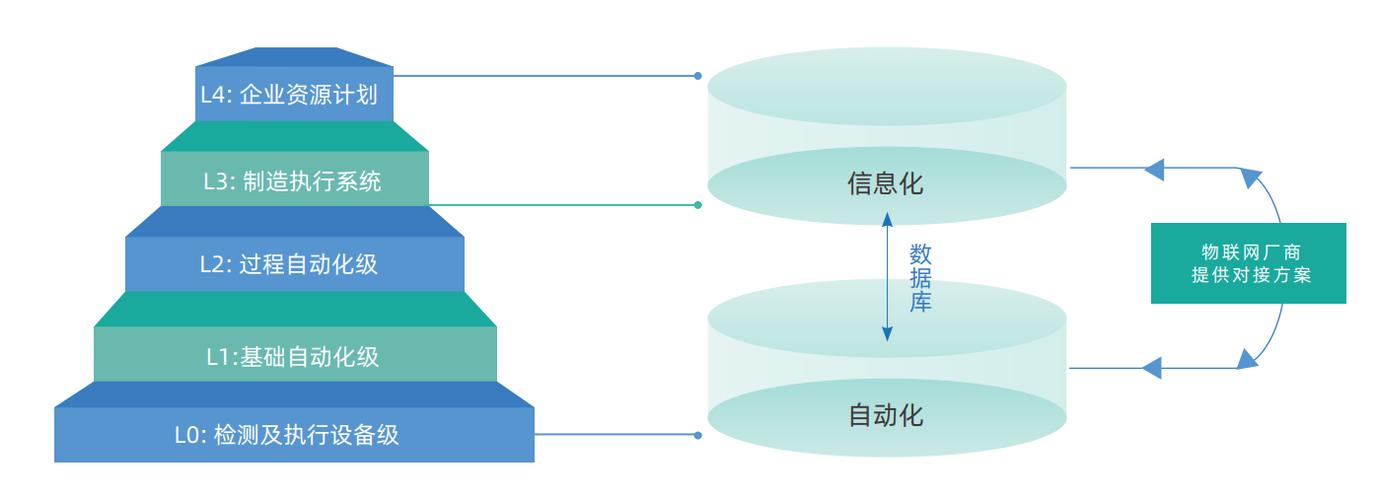 如何理解工业互联网与智能制造怎么共建智慧工厂